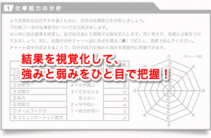 結果を視覚化して、強みと弱みをひと目で把握！