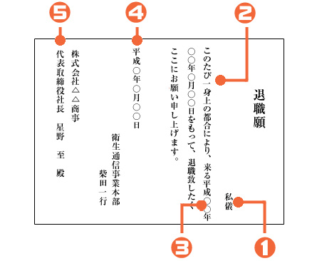 退職願の記入例